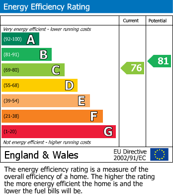 EPC Graph for Hertsmere Road, London